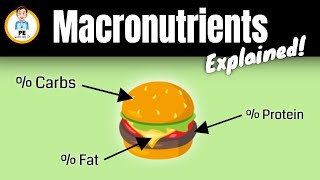 What Are Micronutrients Vitamins And Minerals Explained  RDA For Vitamins And Minerals [upl. by Nnylirehs496]