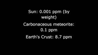 What Is Praseodymium [upl. by Nohsad521]