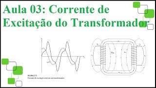 Transformadores 37 Corrente de excitação [upl. by Fleisher]