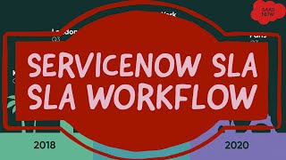 3 ServiceNow SLA  SLA Workflow [upl. by Anitsyrhk57]