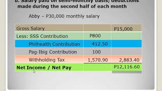 Mandatory Government Deductions from Salary SSS Philhealth PagIbig amp WT and Net Pay Computation [upl. by Hans905]