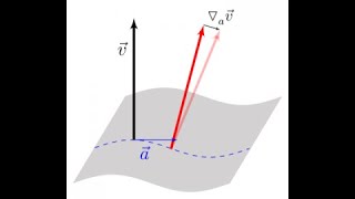 Covariant Derivative  Abstract Approach [upl. by Furlong423]