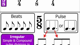 Time Signatures Part 4 Irregular Time Signatures Music Theory [upl. by Letnahs]