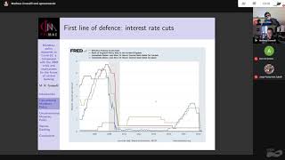 Research in Options 2020  Matheus Grasselli  Monetary policy responses to Covid19 a comparison [upl. by Felic237]