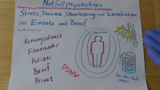 Notfallpsychologie 1 Stress amp Umgang mit Belastungen im Einsatz Privat und Berufsleben Teil1 PSNV [upl. by Errised]