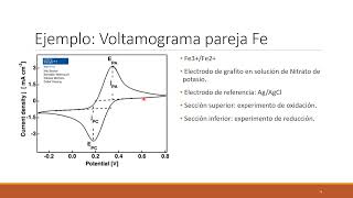 Técnicas Electroquímicas Dinámicas [upl. by Twitt]