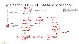 V52 EDTA Titration Calcs [upl. by Friedman]