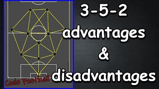 352 formations advantages and disadvantages [upl. by Wylie]