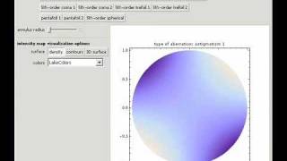 Zernike Polynomials and Optical Aberration [upl. by Susanne]