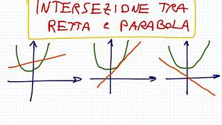 Intersezione tra retta e parabola [upl. by Salamone]