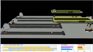 Simulation Software AnyLogic  Manufacturing 3D Simulation Model [upl. by Cuhp]