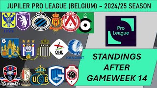 Juniper Pro League Belgium Table  End of Matchday 14 of 202425 season including results [upl. by Anrim]