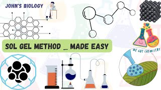 SolGel Method or Wet Chemical Method by Dr John Sushma [upl. by Eseret419]