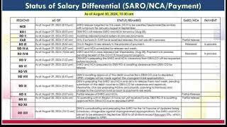 UPDATED DEPED SARO for SALARY DIFFERENTIAL 2024 [upl. by Aloin]