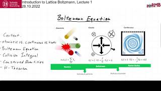 Introductionion to Lattice Boltzmann 1 Boltzmann Equation [upl. by Barstow62]