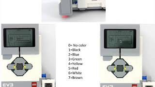 EV3 Light Sensors Tutorial [upl. by Seel667]