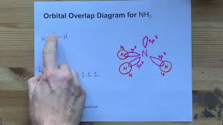 Orbital Overlap Diagram for NH3 Ammonia [upl. by Cary]