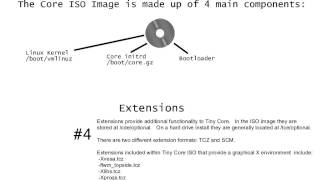 Tiny Core Linux File Architecture and Boot Process [upl. by Nussbaum]