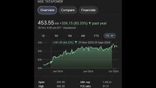 Top 5 Renewable Stocks to Invest in 2024 Renewable Stocks buy nowStocks  Share Market Investment [upl. by Ezekiel]