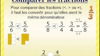 Comparer les fractions [upl. by Ribble]