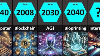 Tech Evolution Then Now amp Future 19002100 [upl. by Ailyn]