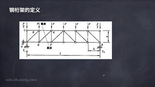 18桁架结构的分类 [upl. by Castara]