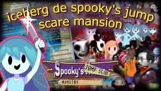 iceberg de spookys jump scare mansion en español [upl. by Kele]