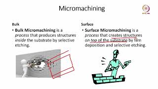 Lec 28 Micromachining [upl. by Mariann]