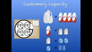 Customary Units of Capacity [upl. by Procter]