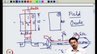 Subthreshold Conduction [upl. by Ativ]