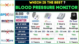 🩺Top 4 Best BP Monitors in India 2024  Omron vs Dr Morepen vs Beurer vs Dr Trust BP Monitor [upl. by Giardap929]