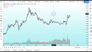 The Price Scale for Log Charts Tutorial [upl. by Acinoreb]