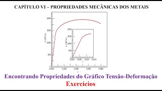 Encontrando Propriedades do Gráfico TensãoDeformação [upl. by Shumway]