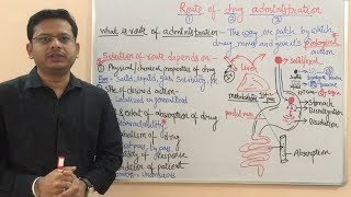 Route of Drug Administration with Selection Parameters  Route of Drug Administration  Pharmacology [upl. by Ripleigh]