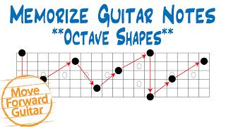 Memorize Guitar Notes  Octave Shapes [upl. by Riley]