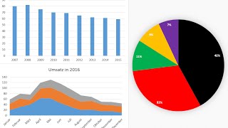 Excel Diagramm erstellen  Liniendiagramm Balkendiagramm amp Kreisdiagramm Tutorial [upl. by Willock]