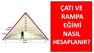 Çatı Eğimi ve Rampa eğimi nasıl hesaplanır [upl. by Cassandra]