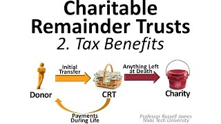 Charitable Remainder Trusts 2 Tax Benefits [upl. by Olnek]