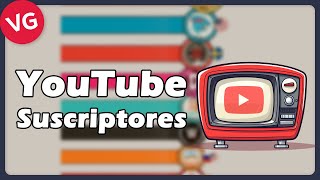 Los Canales de YouTube con Más Suscriptores del Mundo [upl. by Odnarb164]