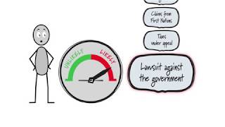 Contingent Liabilities Explained [upl. by Nissie]