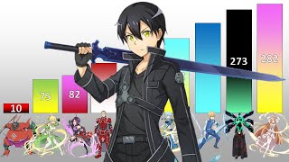 Sword Art Online POWER LEVELS All Characters Weakest to Strongest [upl. by Ahsin]