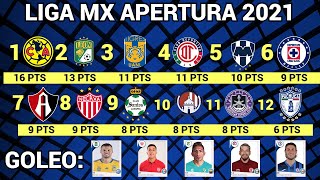 RESULTADOS y TABLA GENERAL JORNADA 6 Liga MX APERTURA 2021 [upl. by Darnell]