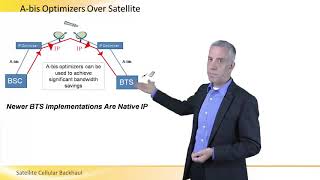 Satellite Cellular Backhaul [upl. by Hakkeber]