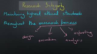 unit 2 24 intellectual honesty and research integrity  scientific misconduct  rpe [upl. by Ecinnahs]