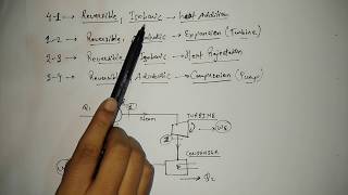 Rankine Cycle [upl. by Araz]