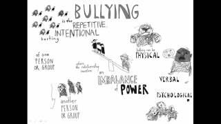 AntiBullying Alliance definition of bullying [upl. by Sucramaj]