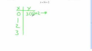 Algebra 1 Make an inputoutput table [upl. by Enileoj]