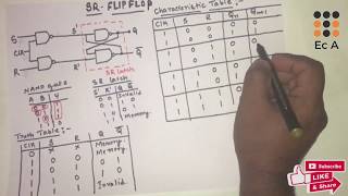 66 SR Flip Flop  truth table Characteristics table Excitation table  EC Academy [upl. by Ma334]