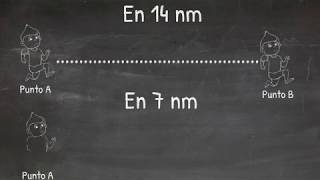 ¿ Que son los Nanómetros [upl. by Daria]
