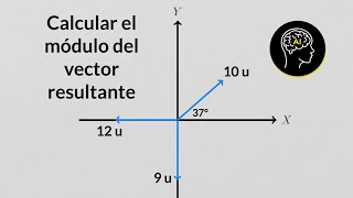 Calcular la resultante de un sistema de vectores en dos minutos [upl. by Den]